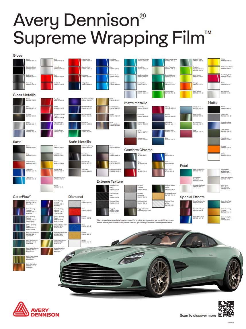 Avery Color Chart poster